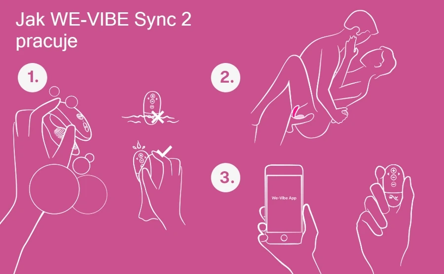 we-vibe sync 2 pink párový vibrátor 2 generace jak pracuje